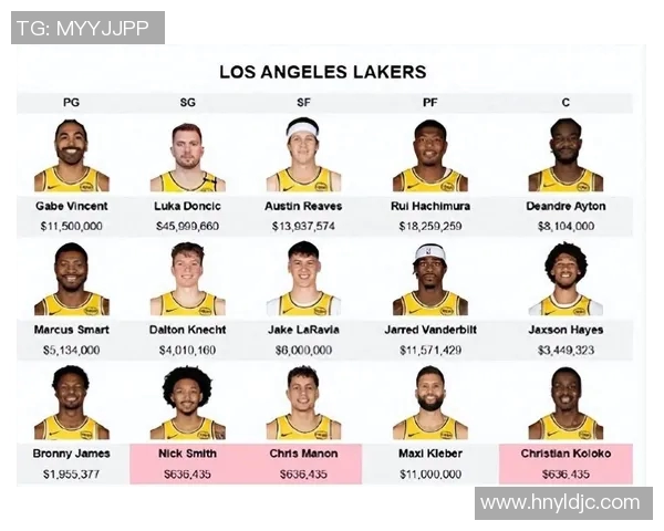 湖人阵容变动频繁，如何备战新赛季？